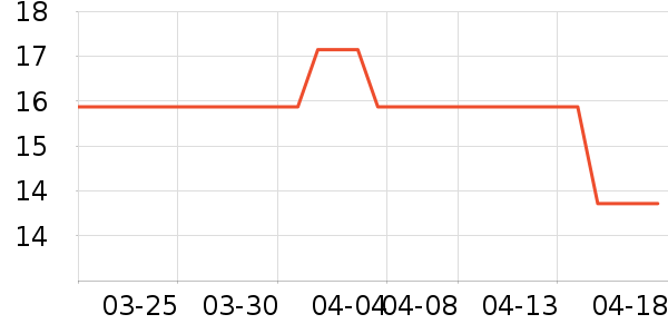 ���Ʋ���ˮ��ʷ�۸�