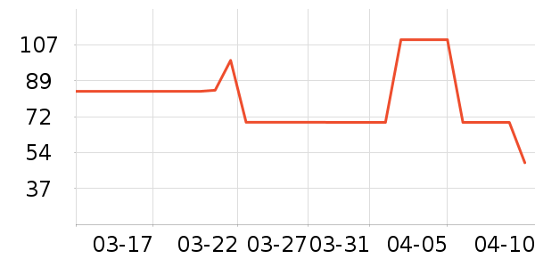 ��������/������ʷ�۸�