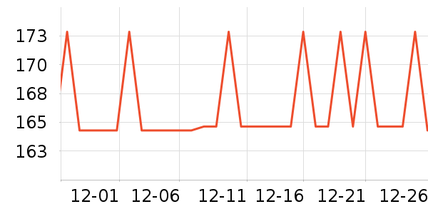 �̱����۽�/����/������ʷ�۸�