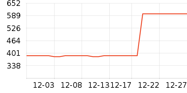 ���ö�ͯ���г���ʷ�۸�