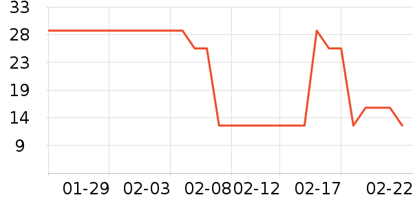 �ƽ�ά����/������/����п����ʷ�۸�