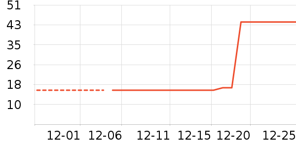 �Ź�������ʷ�۸�