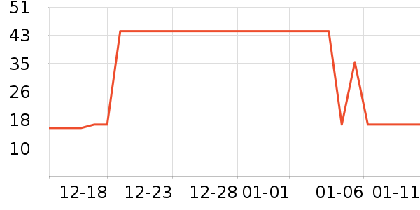 �Ź�������ʷ�۸�