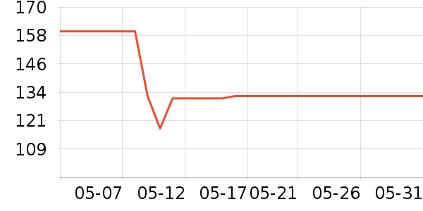 ����˯��/�Ҿӷ���װ��ʷ�۸�