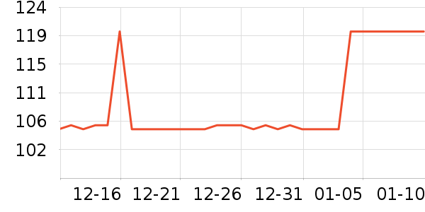 Qladyʱ�е�׹/������ʷ�۸�