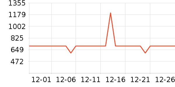 �¶�����������ʷ�۸�