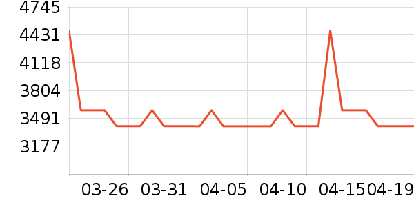 ϲ��Ӥ���̷���ʷ�۸�