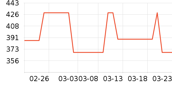 AMSOIL��Ʒ��ʷ�۸�