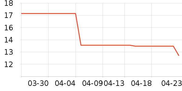 ����ֽ��ʷ�۸�