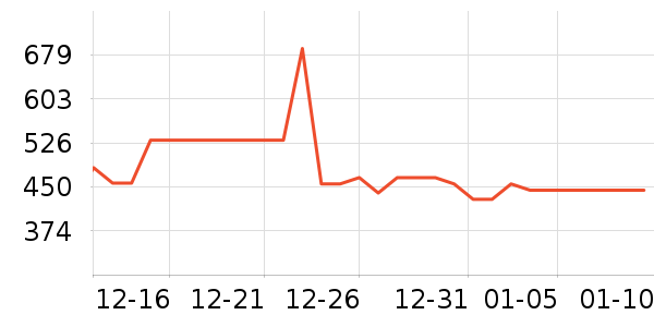 ��ɪʿ�˶�Ь��ʷ�۸�