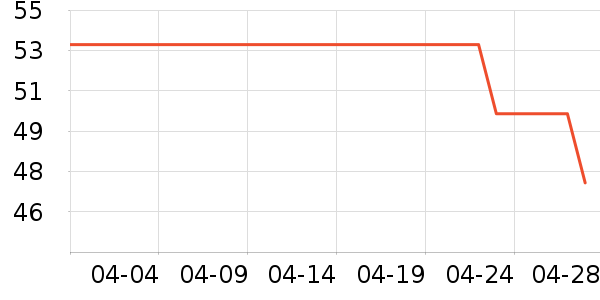 T����ʷ�۸�