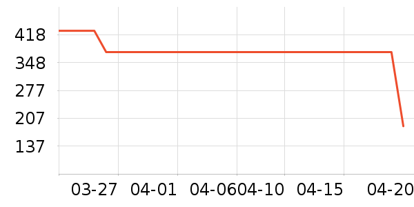 Ůʽ������ʷ�۸�