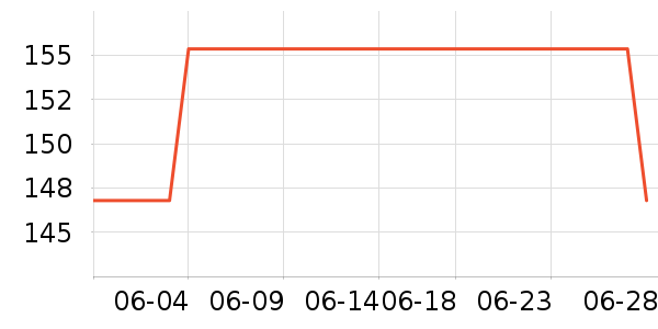 OECEŮʽ������ʷ�۸�