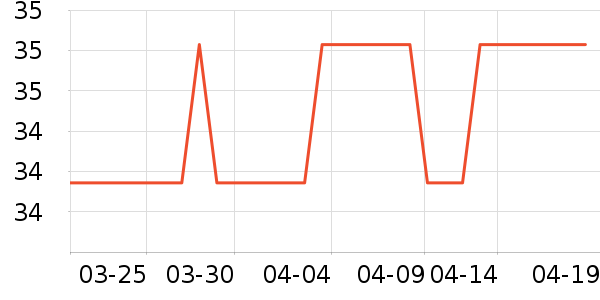 ������жױ��ʷ�۸�