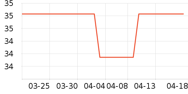 ������ü��/ü��/ü����ʷ�۸�