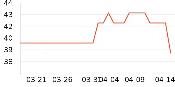 ������ü��/ü��/ü����ʷ�۸�