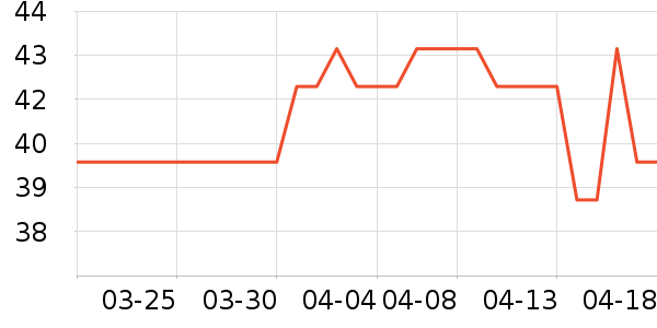 ������ü��/ü��/ü����ʷ�۸�