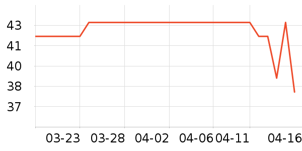 ������ü��/ü��/ü����ʷ�۸�