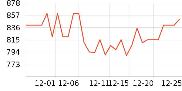 ����Һ�׾���ʷ�۸�