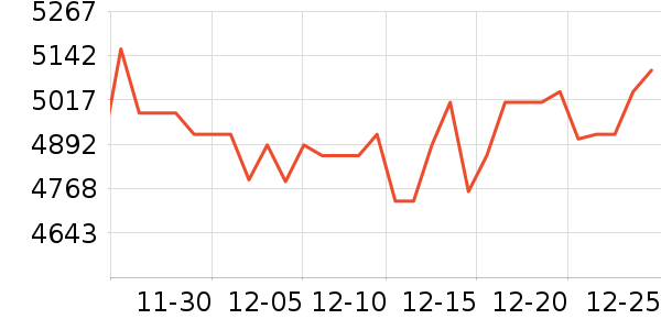 ����Һ�׾���ʷ�۸�