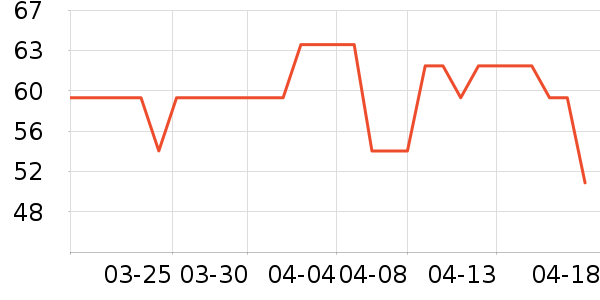 ��ţ��������ʷ�۸�