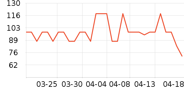 �۲�������װ��ʷ�۸�