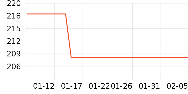 ������װ��ʷ�۸�