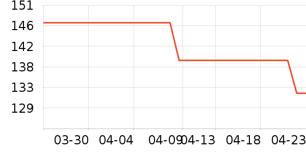 ñ��/Χ��/������װ��ʷ�۸�