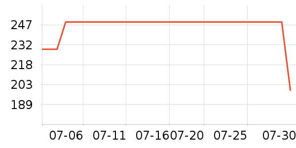 �����˶�װ��ʷ�۸�