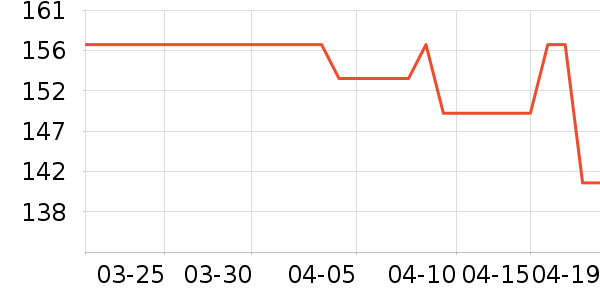 �����˶�װ��ʷ�۸�