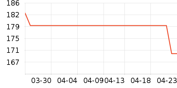 ̫������ʷ�۸�