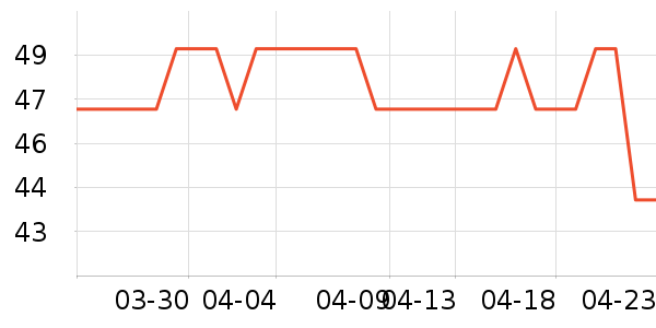 ����������ʷ�۸�