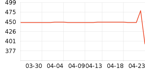 �˶�װ��ʷ�۸�