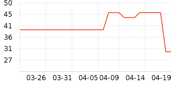 �Ž������ڿ���ʷ�۸�