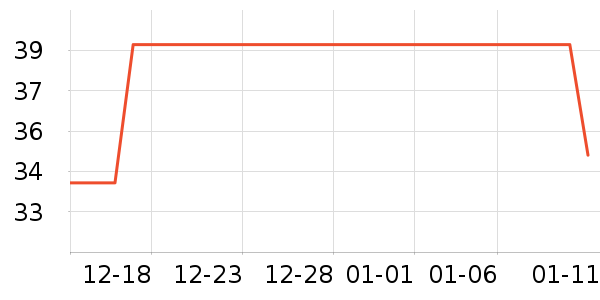 �Ž�ů������ʷ�۸�