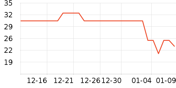 �Ž�������/˿����ʷ�۸�