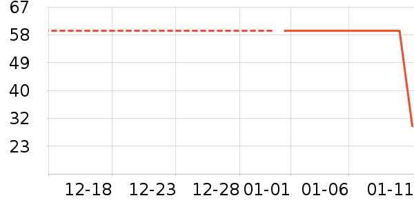 �Ž�ů������ʷ�۸�