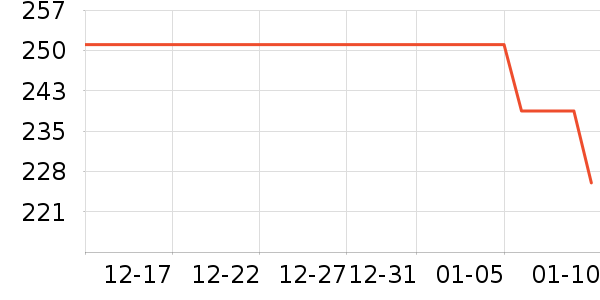 ����ȹ����ʷ�۸�