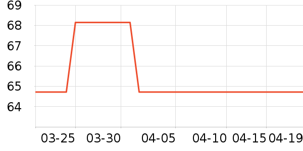 �����̲���ʷ�۸�