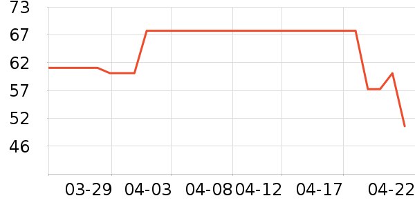 ������ʷ�۸�