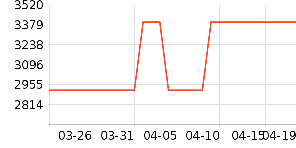 �����˶�Ь��ʷ�۸�