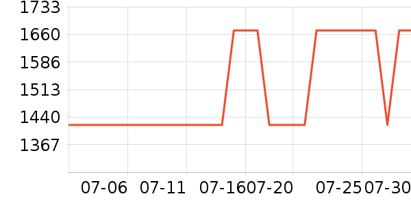 ������ʿ����Ь��ʷ�۸�