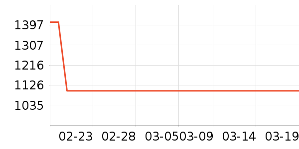 Ůʿ����Ь��ʷ�۸�