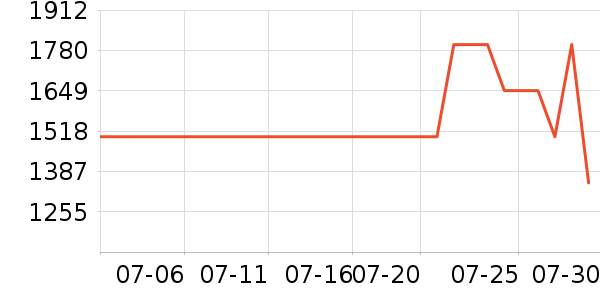 ������ʿ����Ь��ʷ�۸�