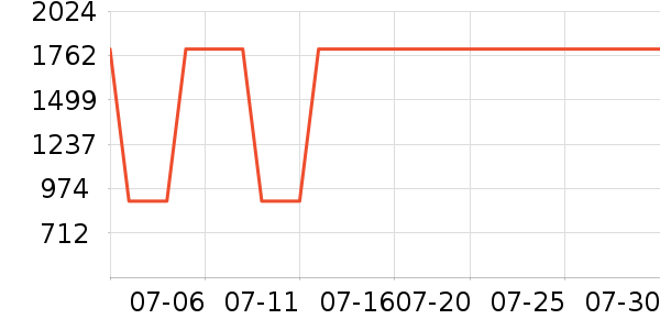 ����Ůʿ��Ь��ʷ�۸�