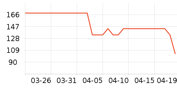 OPPO����������ʷ�۸�