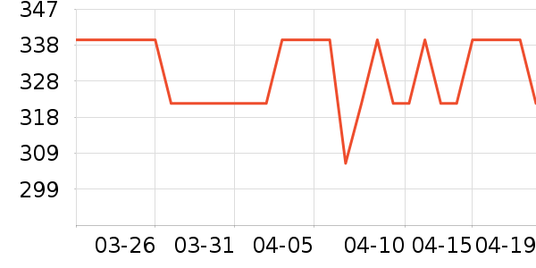 �����Ůʿ��Ь��ʷ�۸�