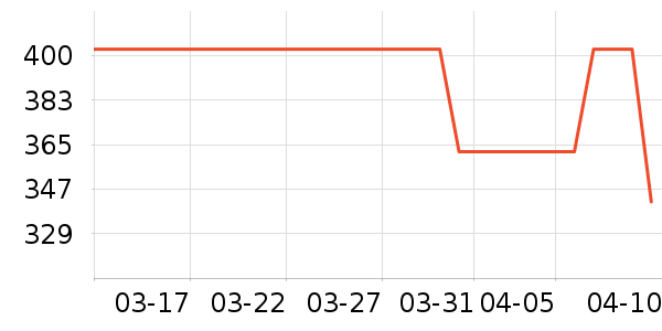 �����Ůʿ��Ь��ʷ�۸�