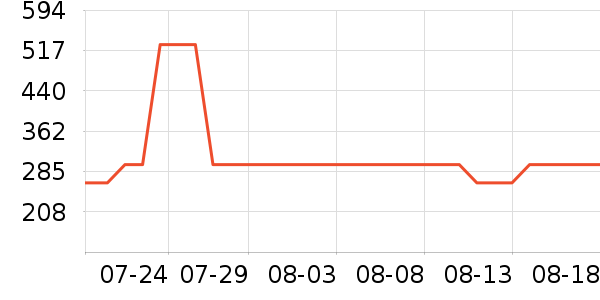 �����Ůʿ��Ь��ʷ�۸�