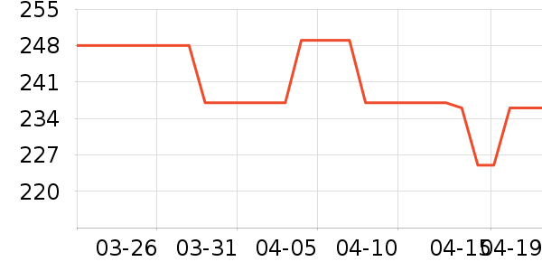 �����Ůʿ��Ь��ʷ�۸�